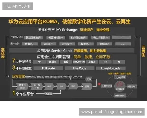 体育数字资产体系与创意设计产业协同度提升